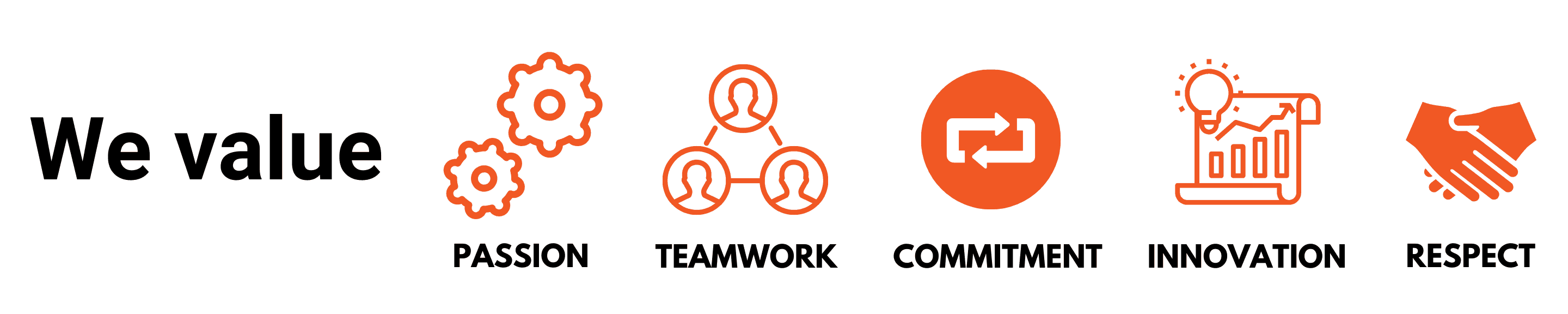 About - We value